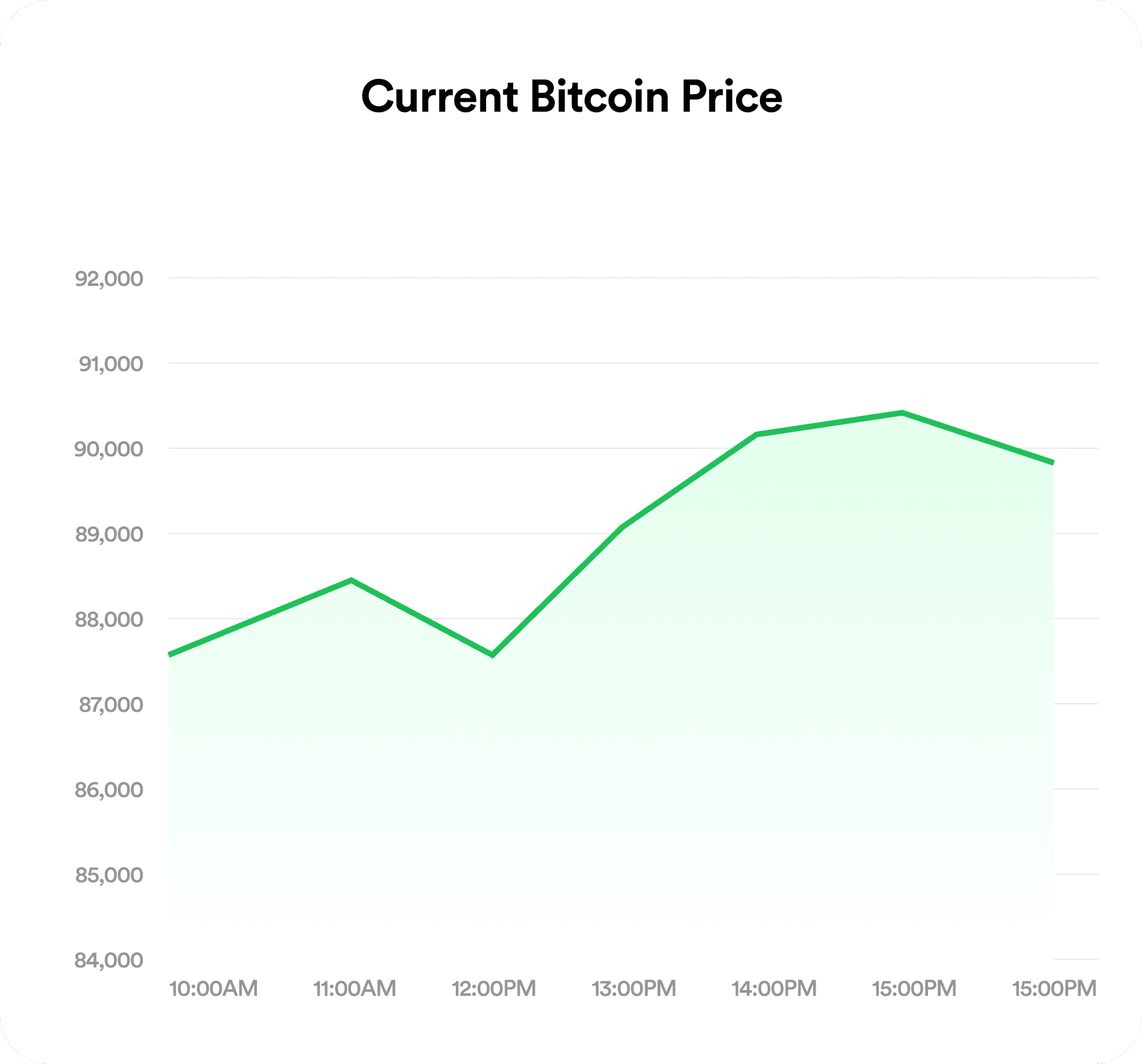Bitcoin to Naira rate chart on FlipEx updated hourly