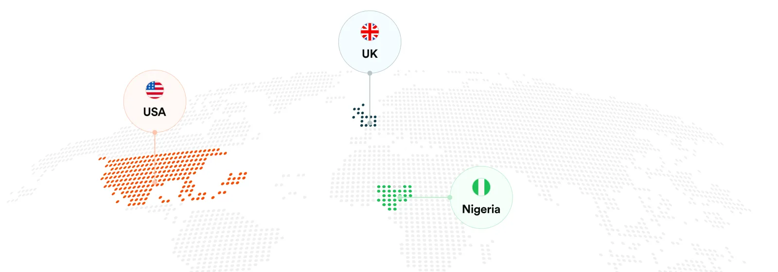 FlipEx global presence across Nigeria, UK, and USA