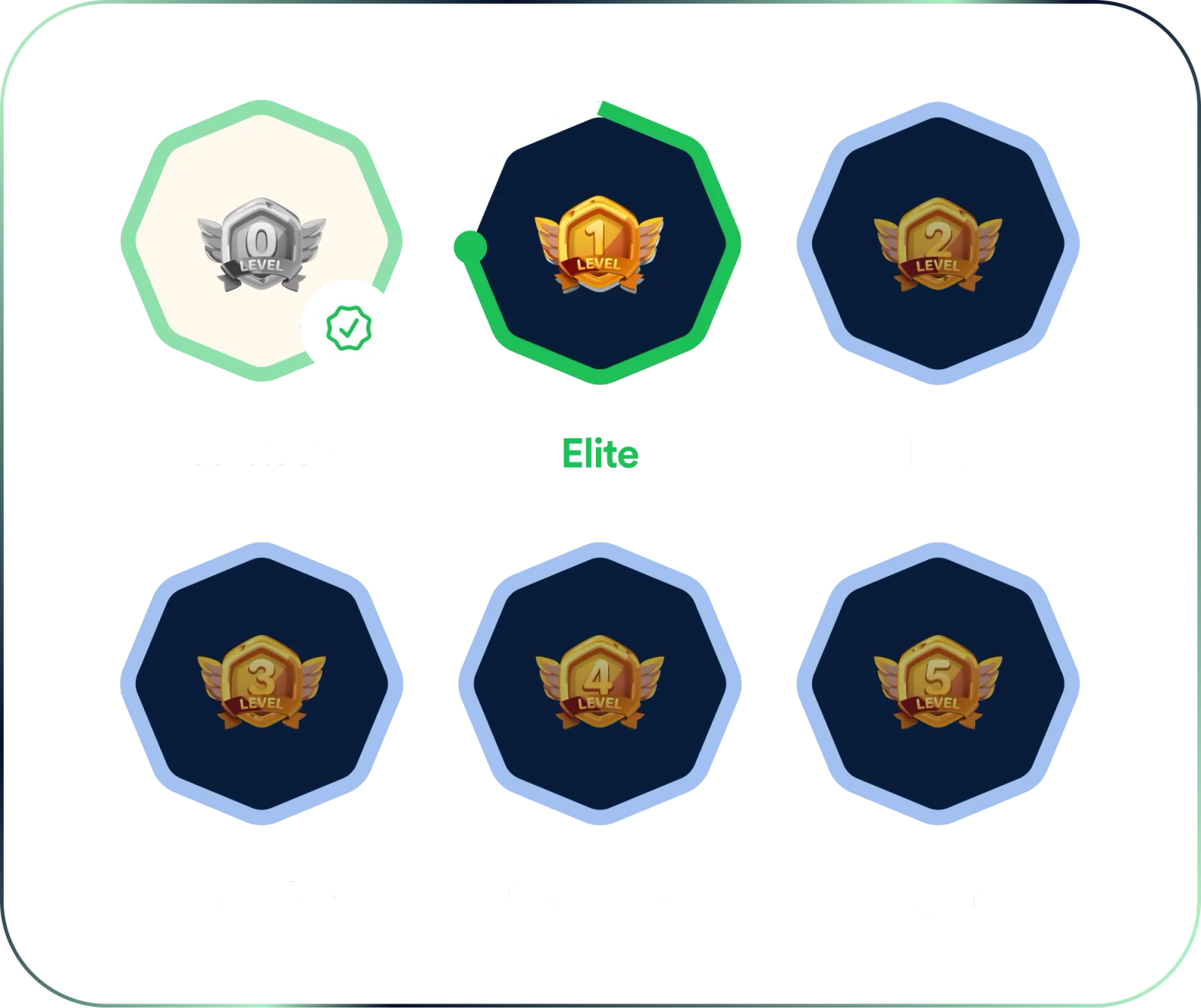 FlipEx Level Bonus Tiers from Newbie to Legend