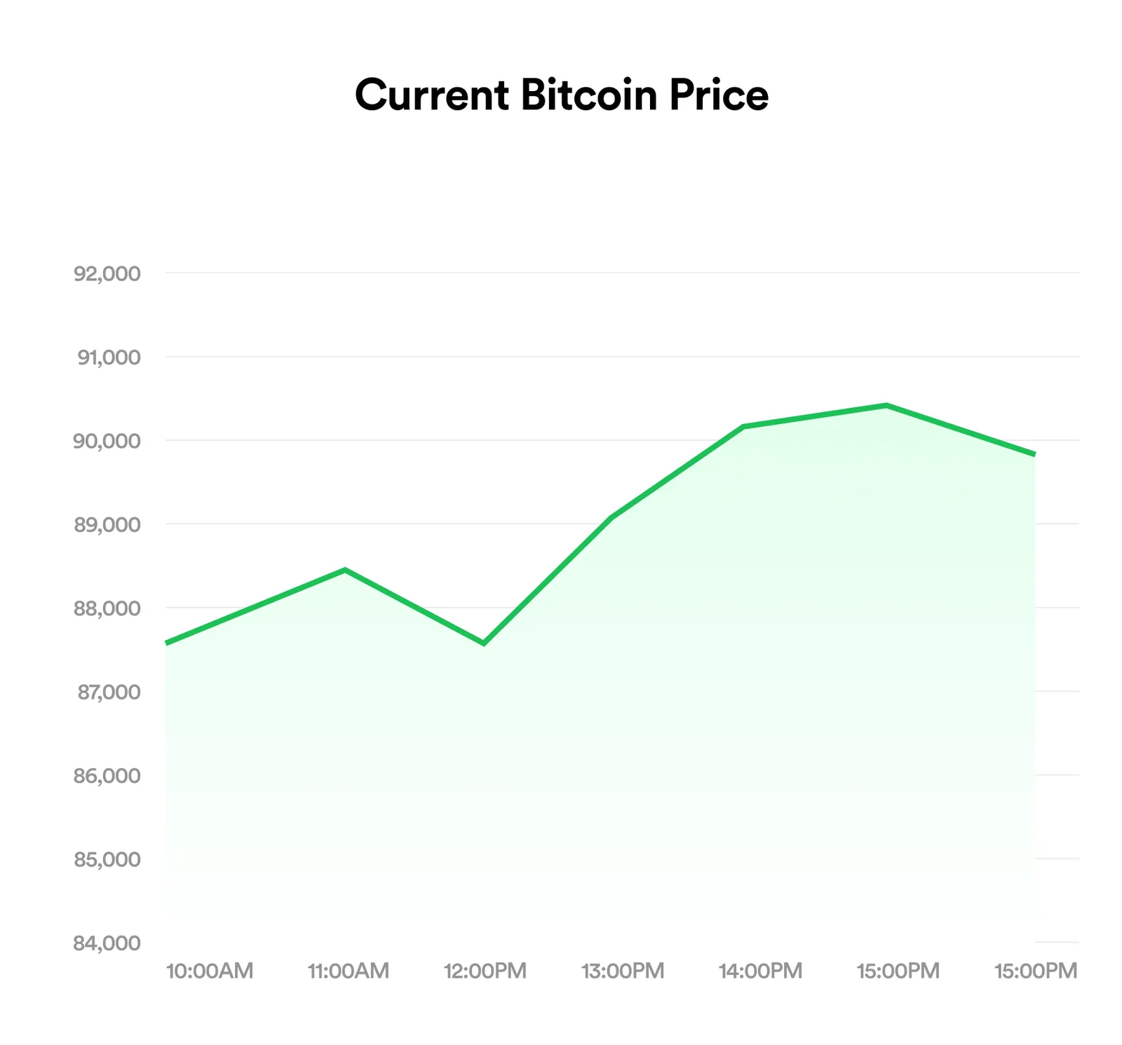Bitcoin to Naira rate chart on FlipEx updated hourly