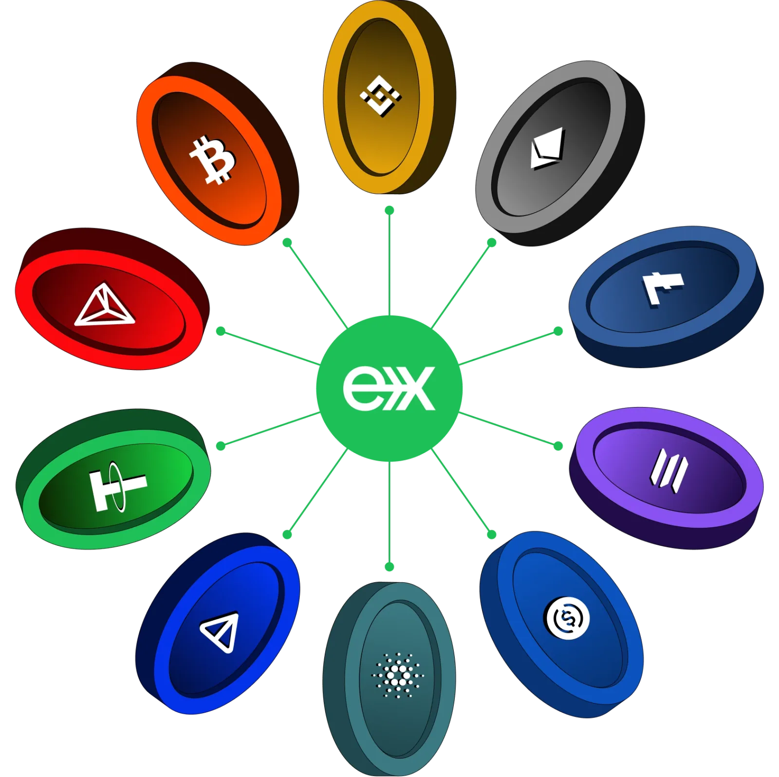 FlipEx supported cryptocurrencies
